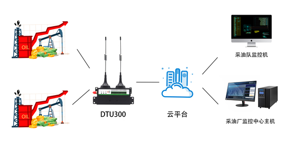 4G DTU在油田遠程監控中的解決方案