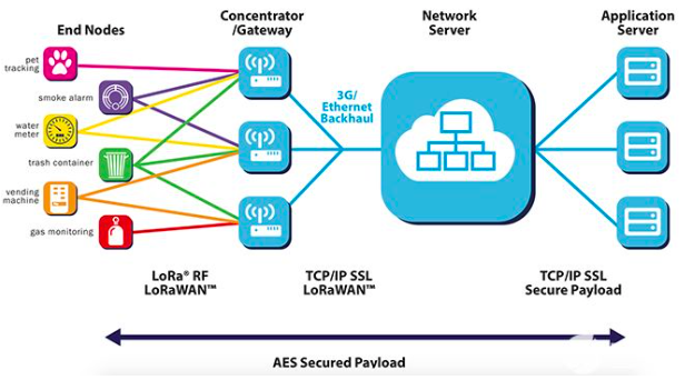 5g/4g工業(yè)路由網(wǎng)關(guān) 5g/4g工業(yè)路由網(wǎng)關(guān)