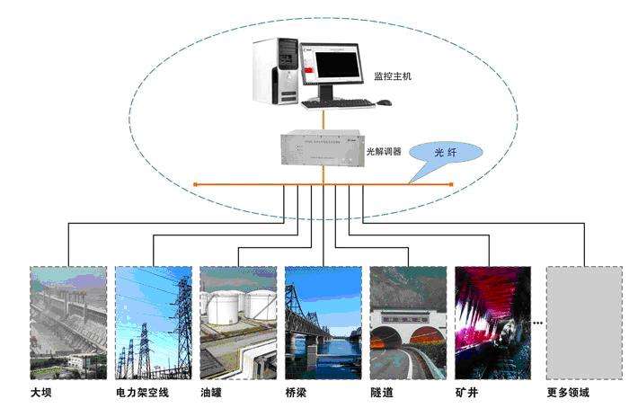 5g/4g工業路由網關 5g/4g工業路由網關