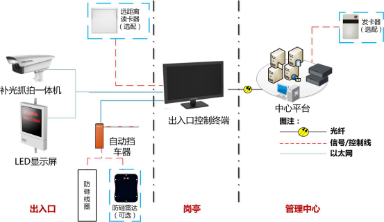 城市智慧停車管理綜合解決方案(圖3) 城市智慧停車管理綜合解決方案(圖3)