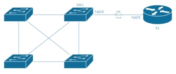 5g/4g工業(yè)路由網(wǎng)關(guān) 所有 VLAN 都在一個(gè) interface-02 上