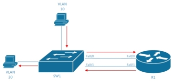 5g/4g工業(yè)路由網(wǎng)關(guān) 交通路徑(選項(xiàng)1)-04