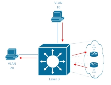 5g/4g工業(yè)路由網(wǎng)關(guān) 交通路徑(選項(xiàng)3)-06