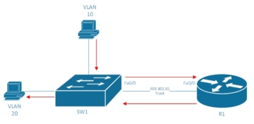 5g/4g工業(yè)路由網(wǎng)關(guān) 交通路徑(選項(xiàng)2)-05